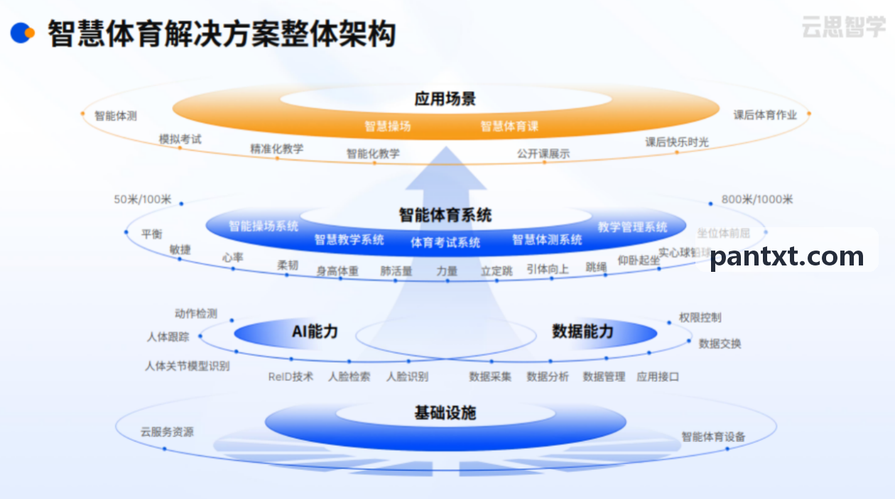 九游NINEGAMEAPP流媒体架构解析图